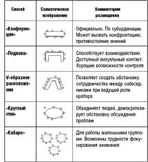 Рассадка круглый стол конференция